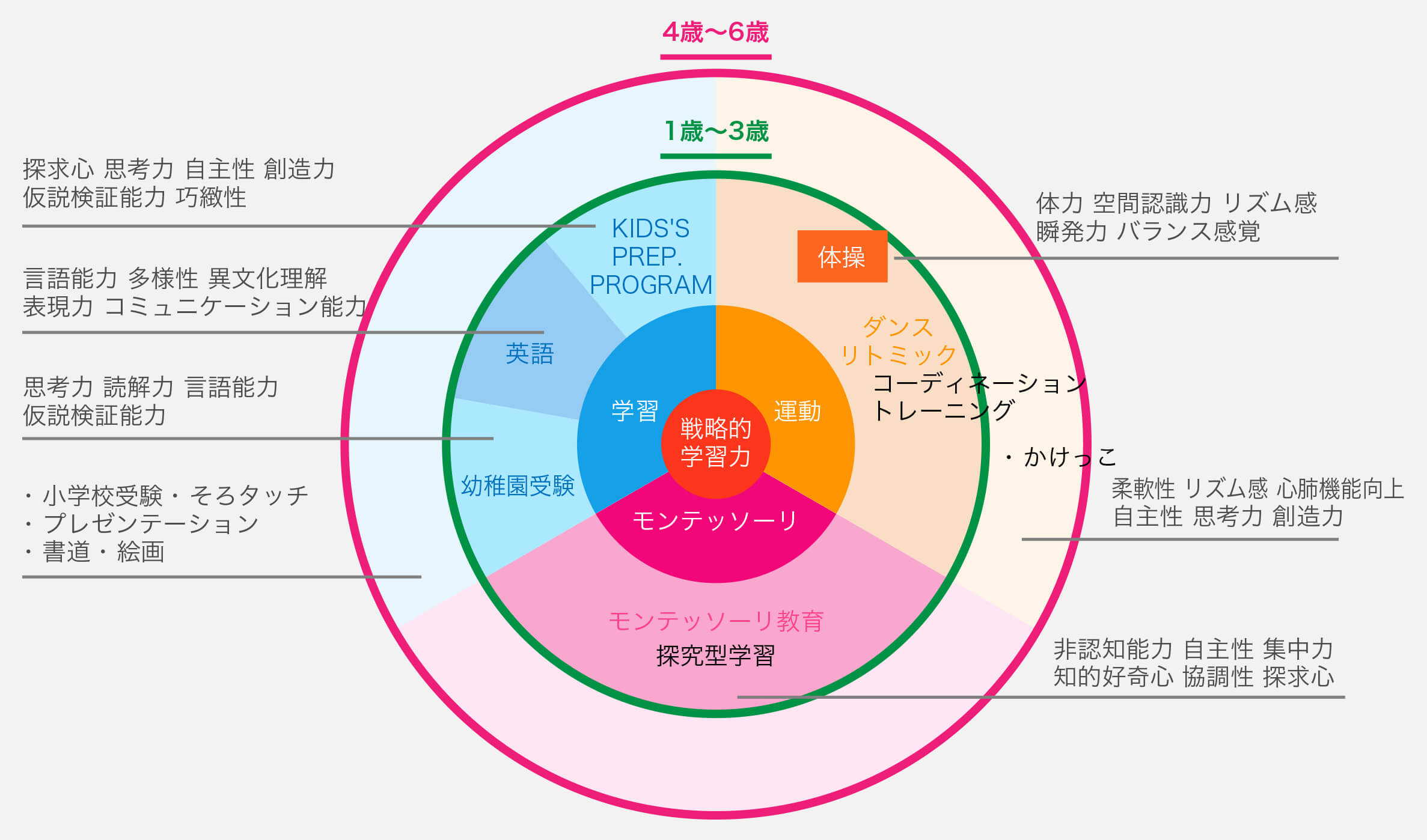 キッズガーデンプログラム