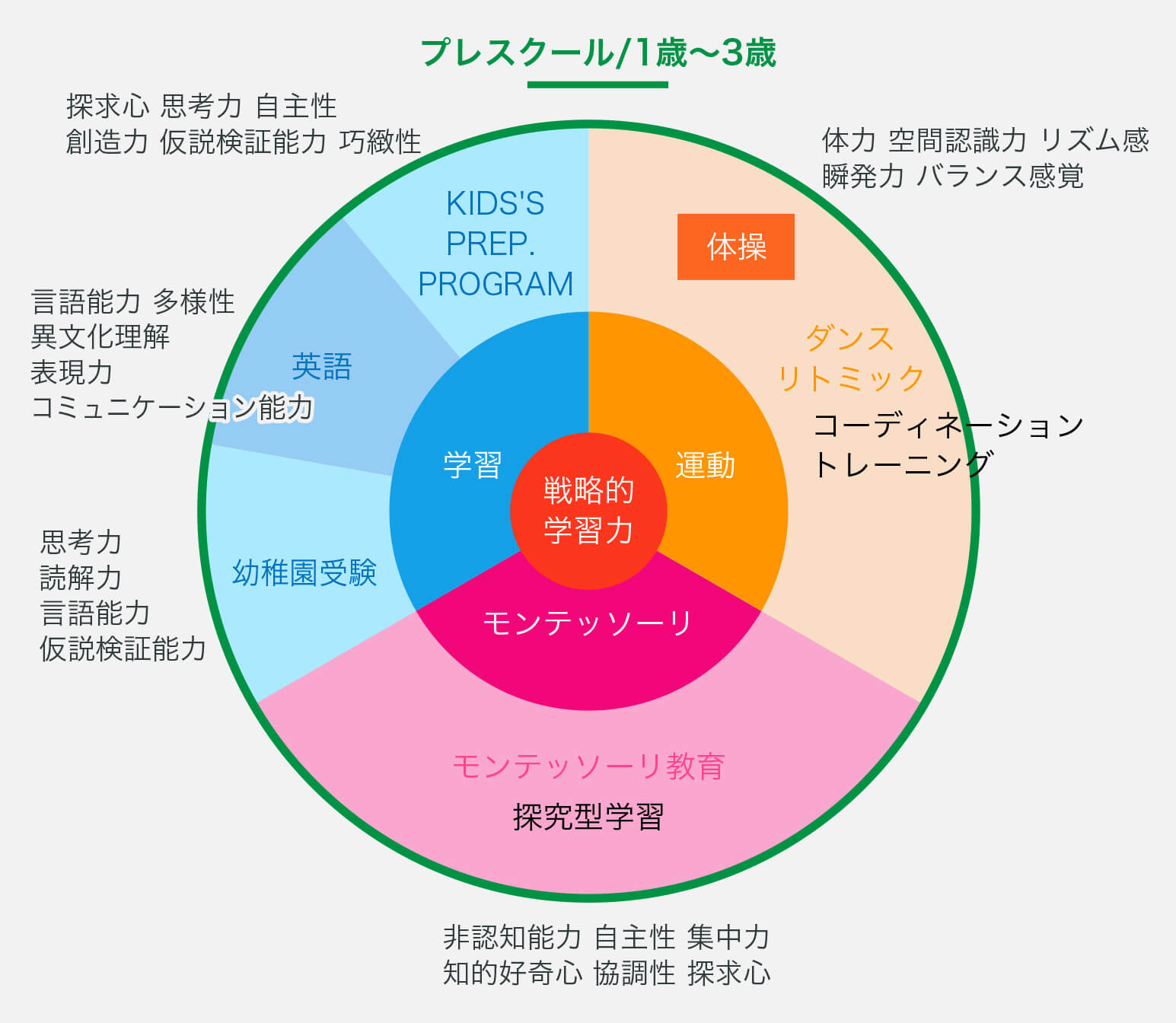 キッズガーデンプログラム