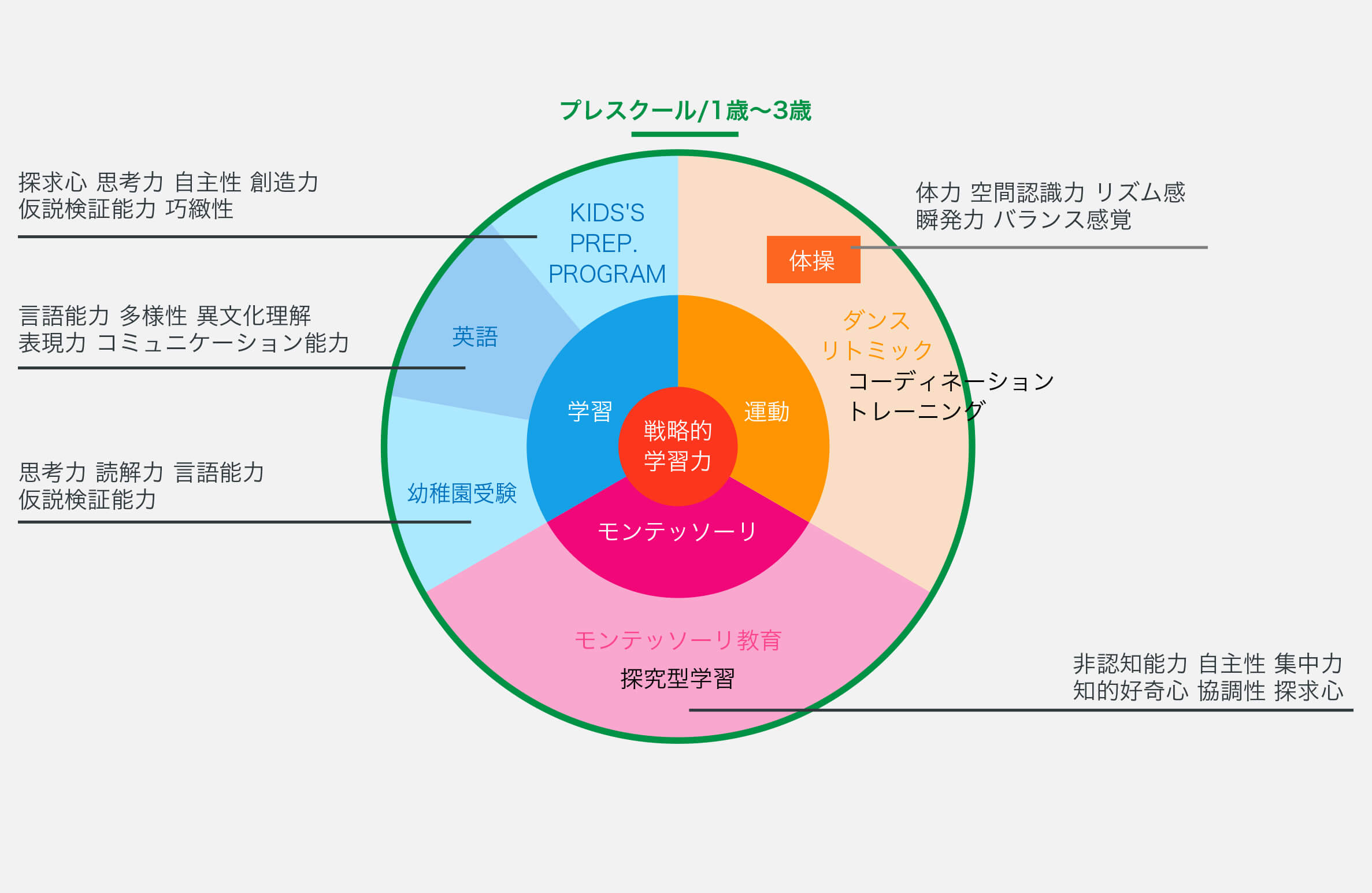 キッズガーデンプログラム