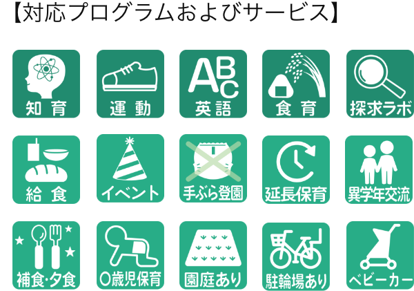 【対応プログラムおよびサービス】アイコン一覧